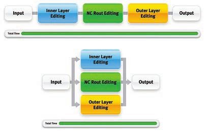 Orbotech, Valor, Frontline nebo snad Mentor Graphics 2.jpg